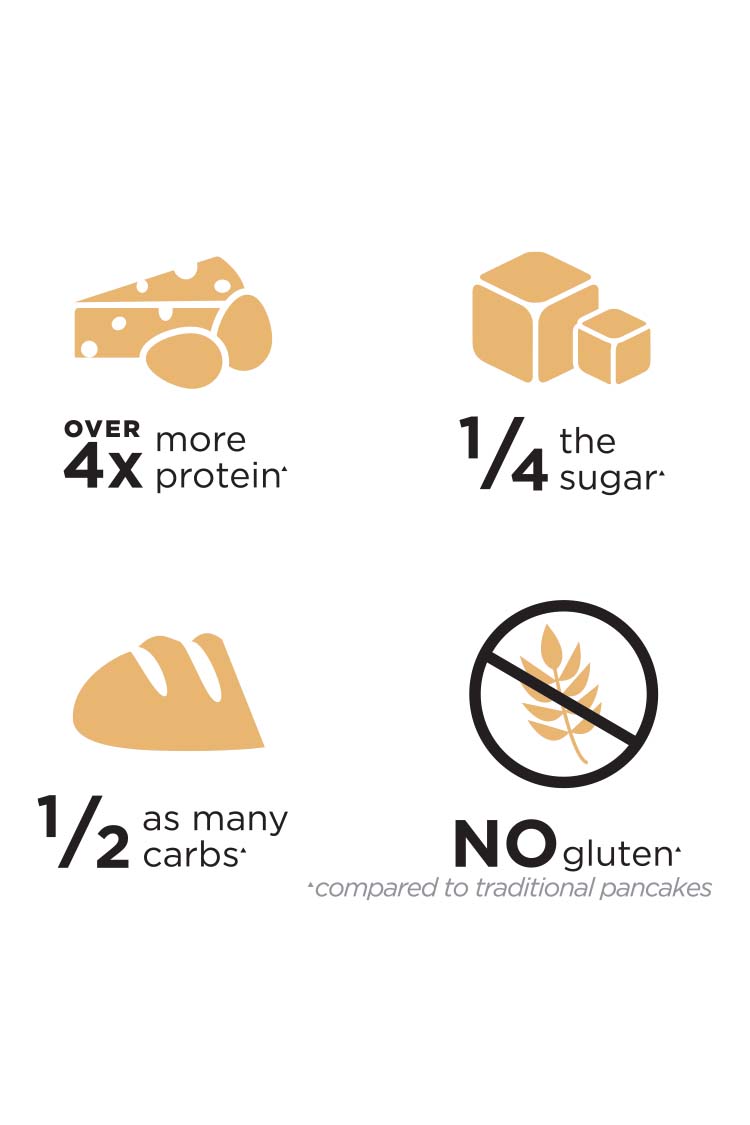 Rule1 Protein Foods  Protein Omelets & Whey Cakes